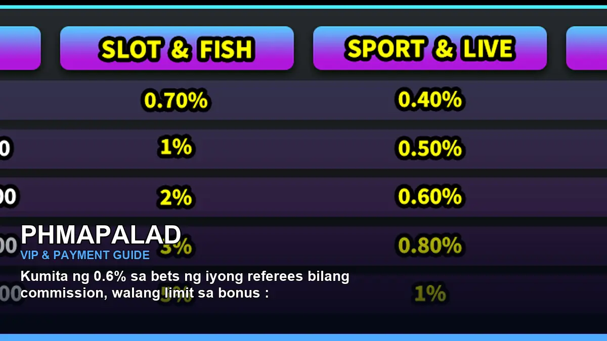 PHMAPALAD VIP levels and casino rewards for Philippine players